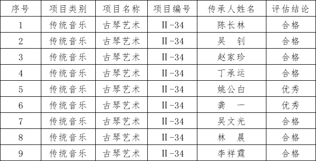 中国艺术研究院关于2023年度国家级非物